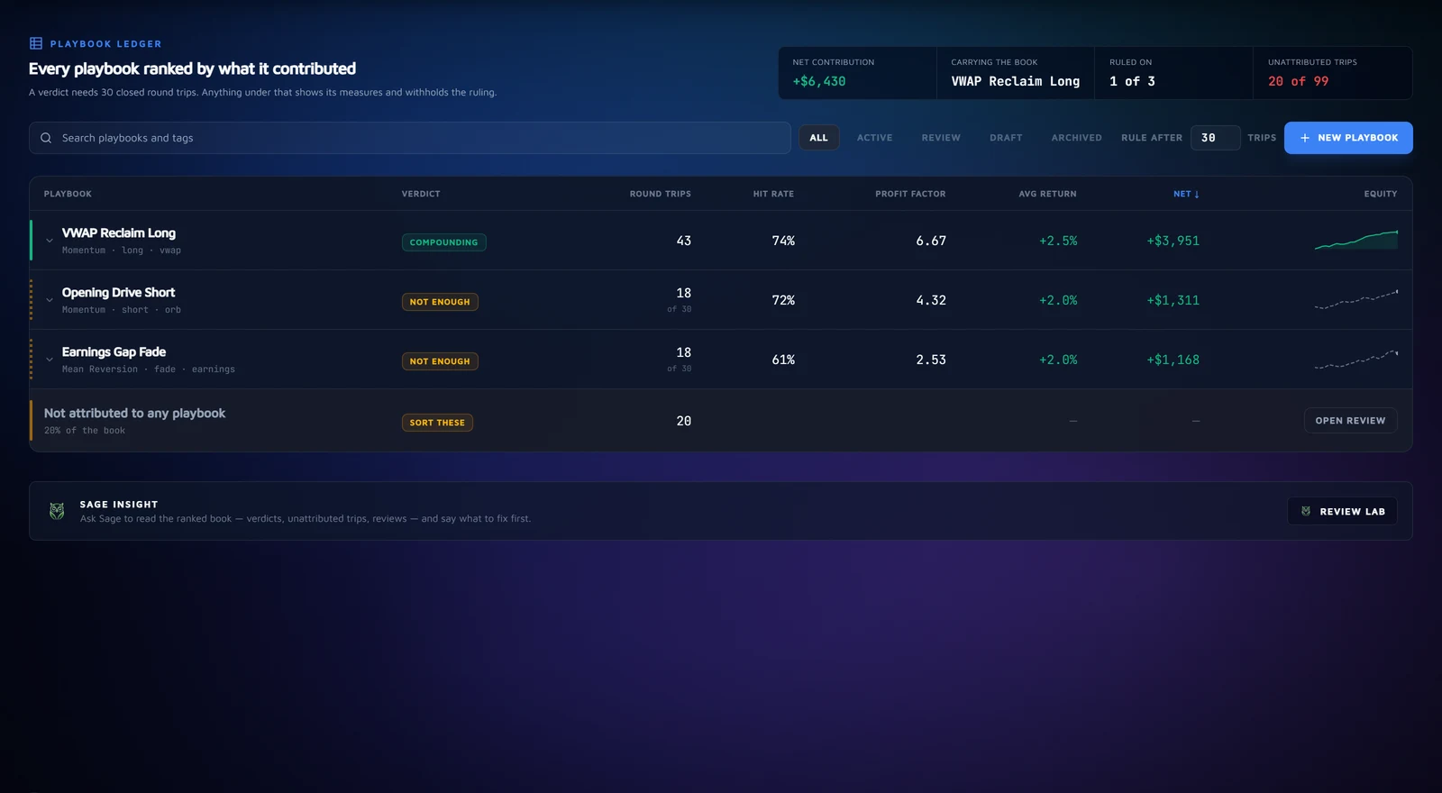 Strategy Lab product view