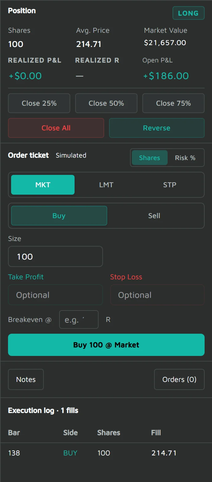 The ReLive position and order ticket during a Synthetic Tape session: a simulated 100-share long with open P&L, market, limit and stop orders, and the execution log.