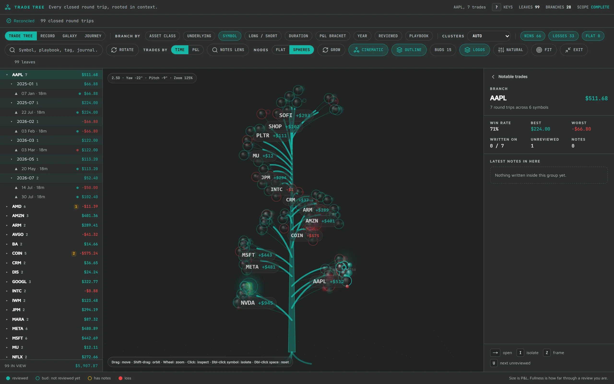 The Deep Analysis workbench on the demo account: 99 closed round trips as a Trade Tree with a branch for each of 28 companies, between the trade outline and the inspector.