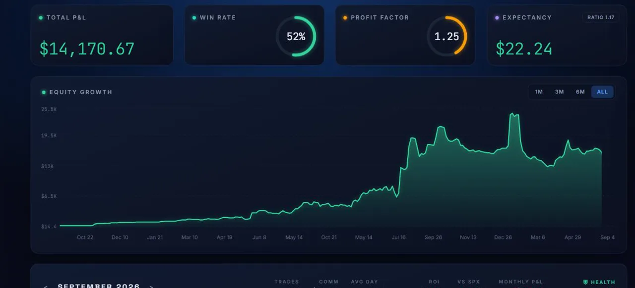 Analytics product view