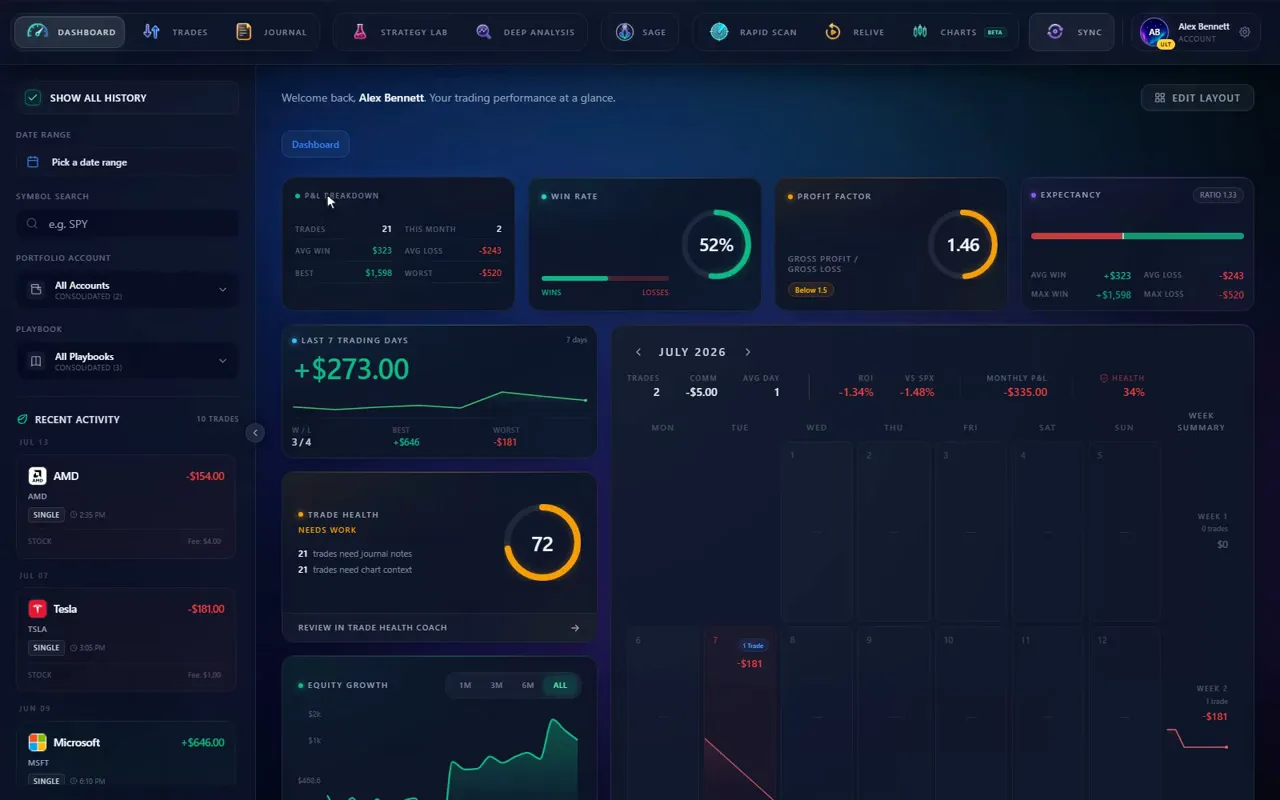 Leaf Edge dashboard with total P&L, win rate, profit factor, and a P&L calendar