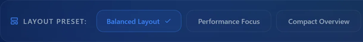 The layout preset control in the dashboard's edit mode, with Balanced Layout selected and Performance Focus and Compact Overview alongside it.