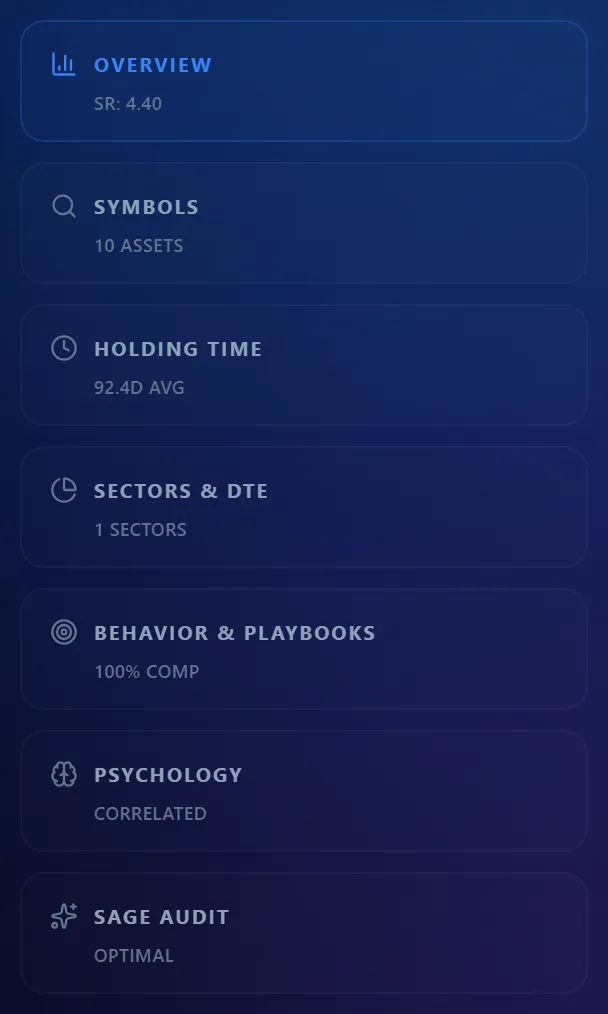 The Deep Analysis panel rail: Overview, Symbols, Holding Time, Sectors and DTE, Behavior and Playbooks, Psychology, and Sage Audit, each with a summary value.