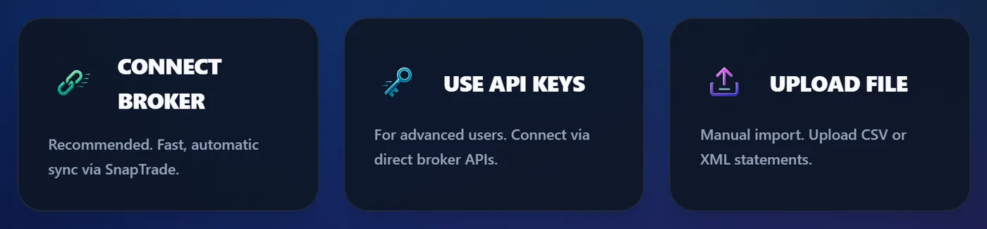 The three connection options in Leaf Edge: Connect Broker (recommended, automatic sync via SnapTrade), Use API Keys (for advanced users, direct broker APIs), and Upload File (manual CSV or XML import).