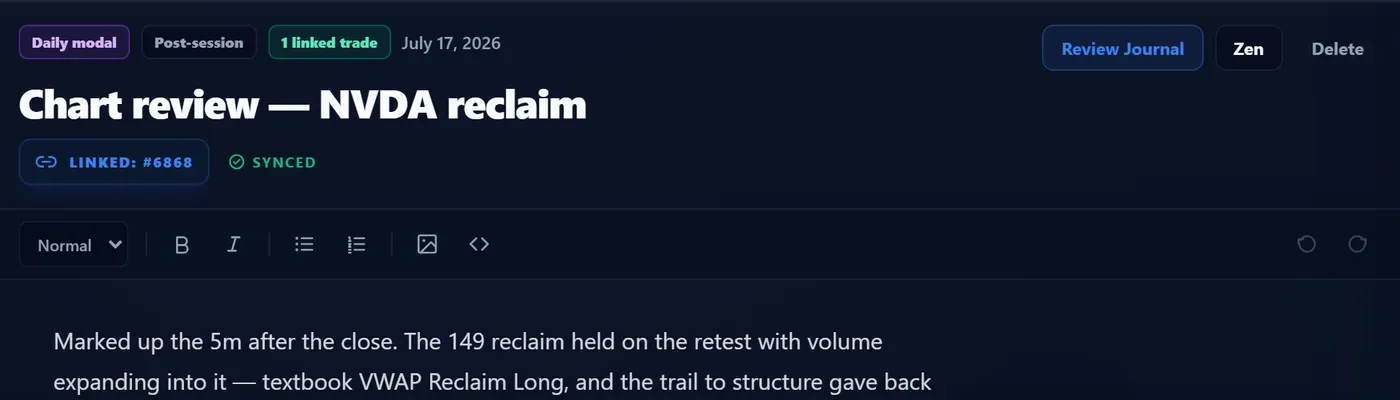 A journal entry titled Chart review — NVDA reclaim, tagged post-session with one linked trade, above its rich-text toolbar and the opening lines of the written analysis.