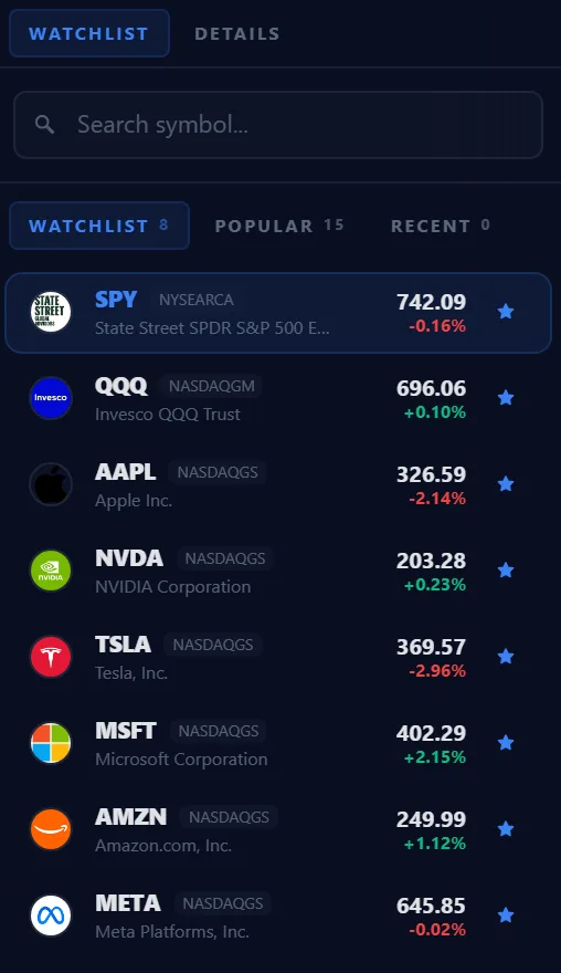 The charts watchlist showing SPY, QQQ, AAPL, NVDA, TSLA, MSFT, AMZN and META with their current prices and daily percentage moves.