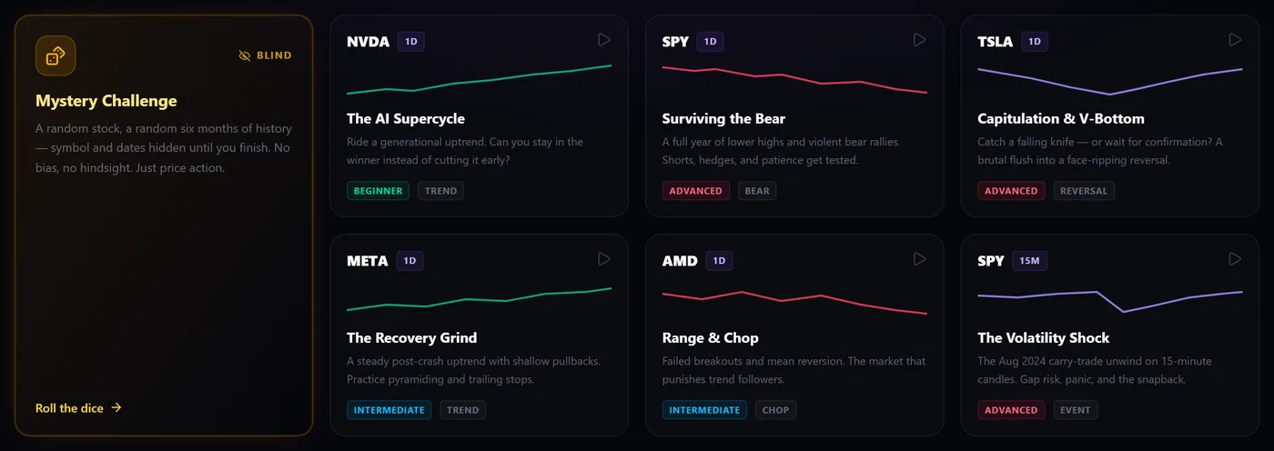 The ReLive scenario grid: a blind Mystery Challenge card alongside six curated market regimes including The AI Supercycle, Surviving the Bear and Capitulation and V-Bottom, each tagged with a difficulty.