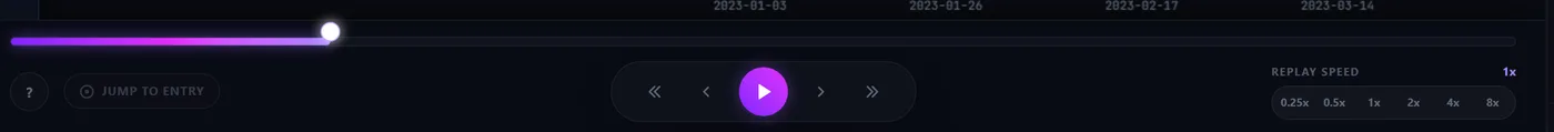 The ReLive transport controls: a session scrubber, step and play buttons, and replay speed options from 0.25x to 8x.