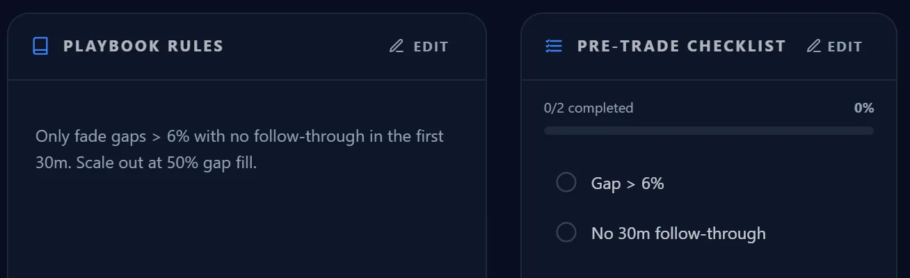 A playbook's rules stating to only fade gaps over six percent with no follow-through in the first thirty minutes, beside a two-item pre-trade checklist.