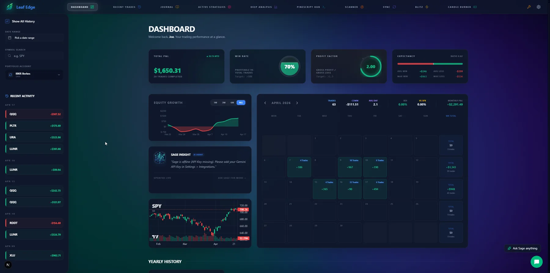Leaf Edge Dashboard — real-time P&L, equity curves, and performance metrics